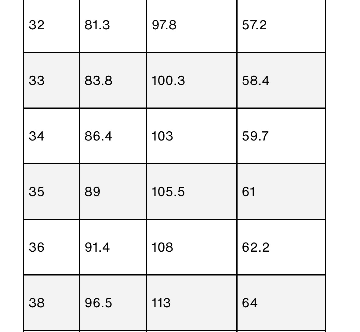 Levi’s Vintage 751 - taglia W33 L34